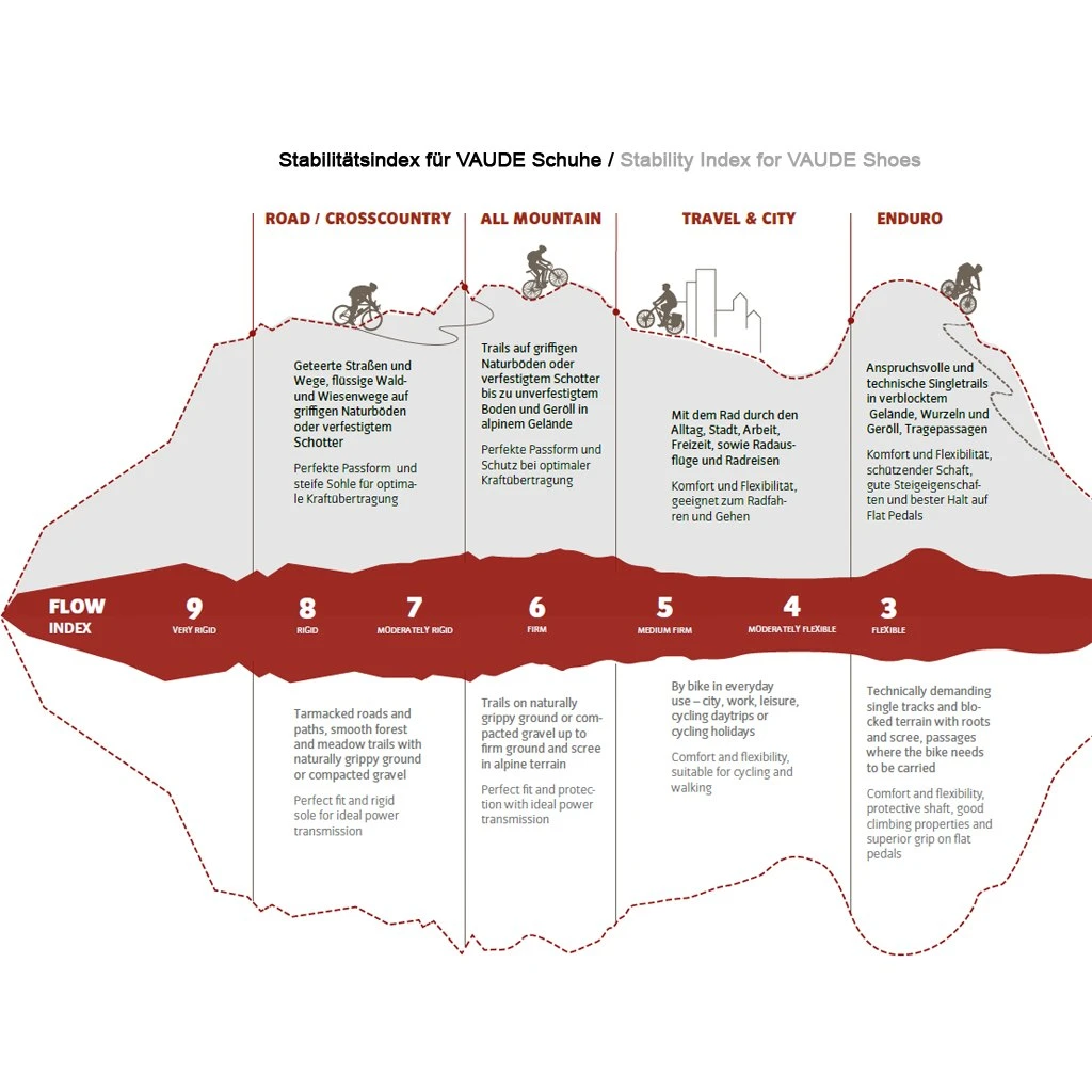 Vaude TVL Pavei STX Shoe - Phantom Black 10 Vaude TVL Pavei STX Shoe - Phantom Black - Image 8