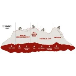 Vaude AM Moab Mid STX All-Mountain Flat Pedal Shoes - Phantom Black -Vaude vaude am moab tech flat pedal cycling shoes b 5 1173392